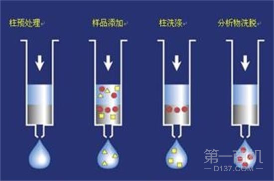 固相萃取设备哪家好？